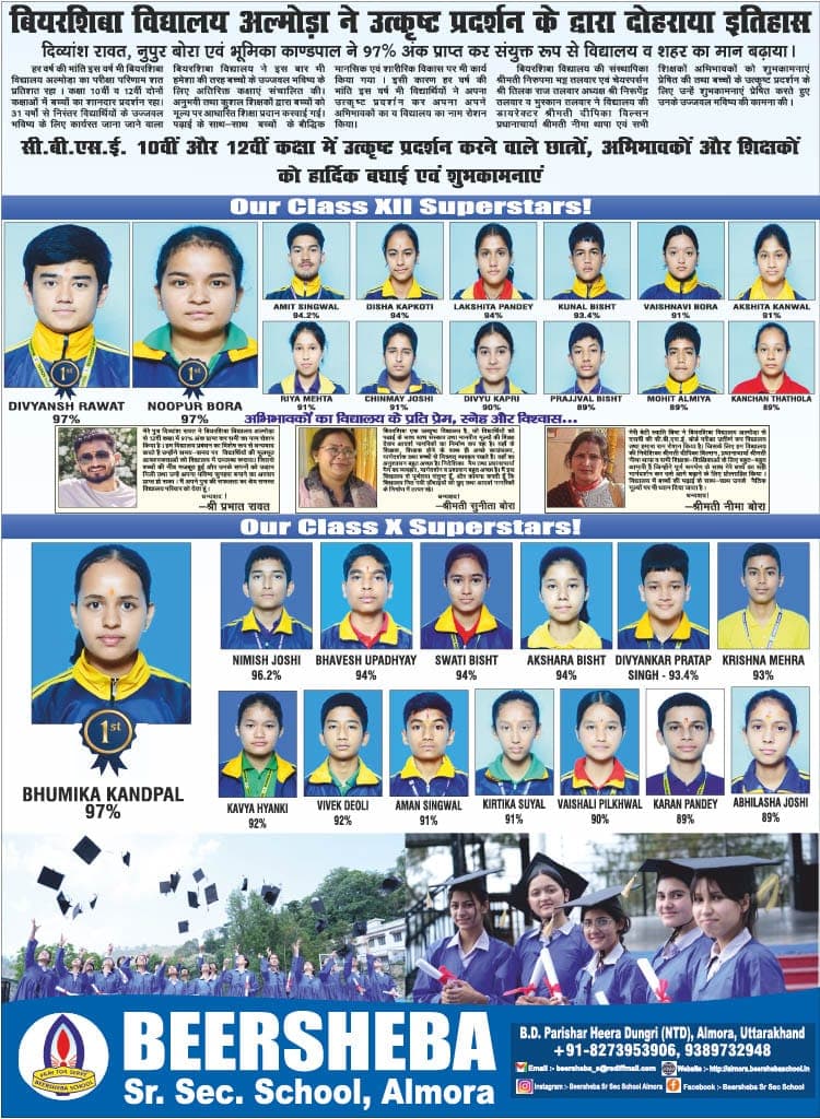 Board Result Day 2025